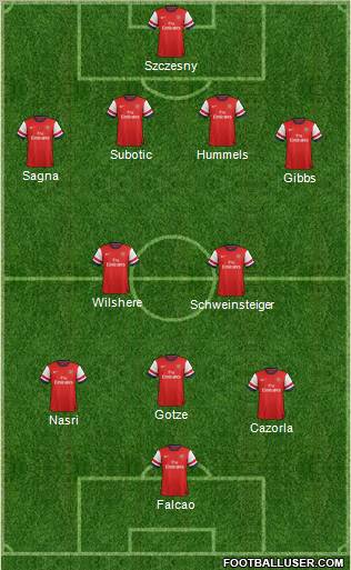 Arsenal Formation 2013