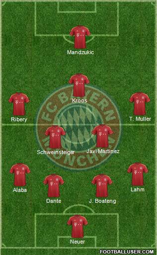 FC Bayern München Formation 2013