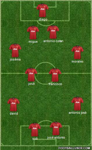 Manchester United Formation 2013