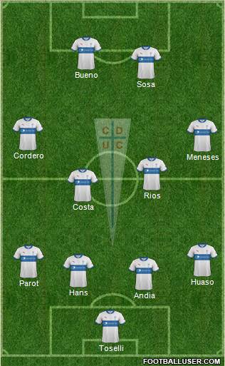 CD Universidad Católica Formation 2013