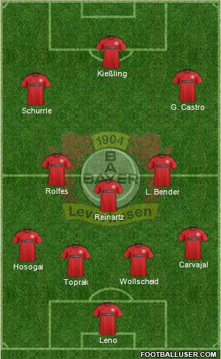 Bayer 04 Leverkusen Formation 2013