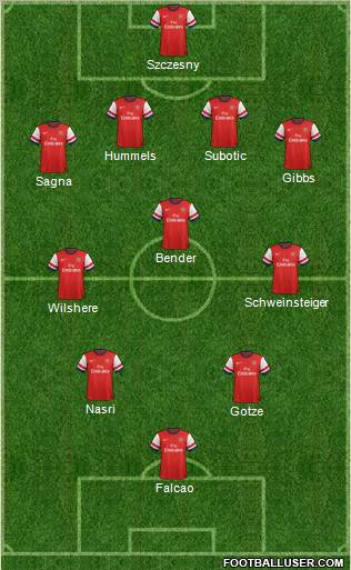 Arsenal Formation 2013