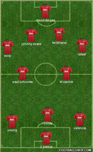 Manchester United Formation 2013