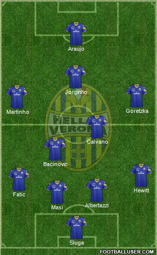 Hellas Verona Formation 2013