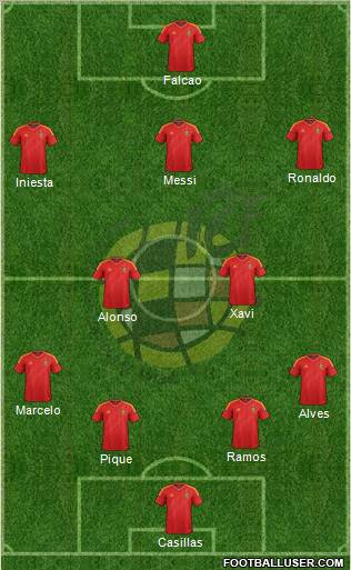 Spain Formation 2013