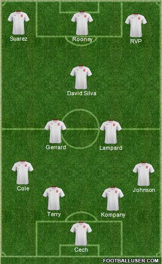 England Formation 2013