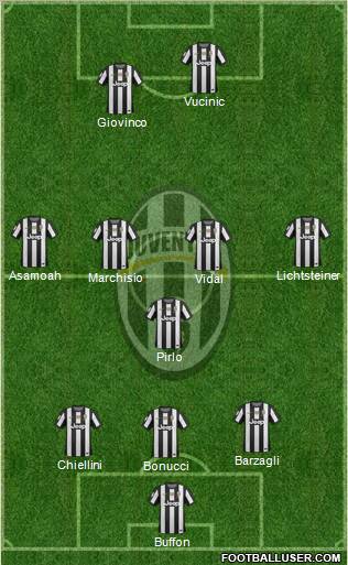 Juventus Formation 2013