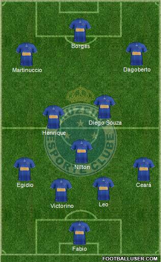 Cruzeiro EC Formation 2013