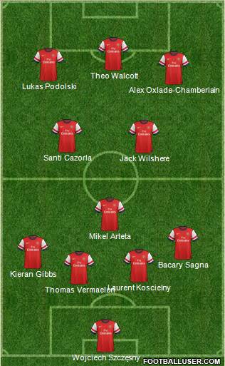 Arsenal Formation 2013