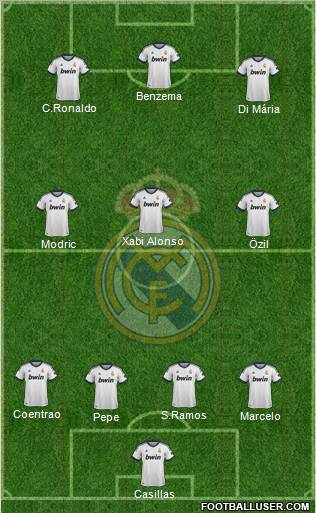 Real Madrid C.F. Formation 2013