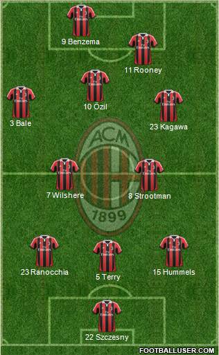 A.C. Milan Formation 2013
