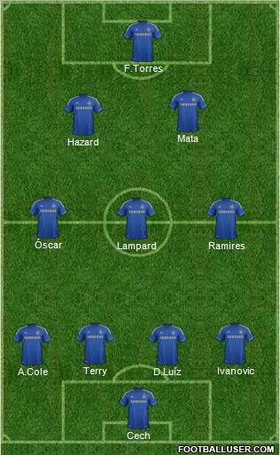 Chelsea Formation 2013