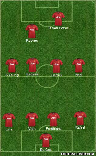 Manchester United Formation 2013