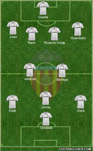 Valencia C.F., S.A.D. Formation 2013