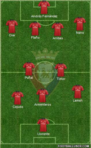 C. At. Osasuna Formation 2013