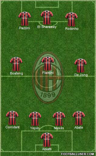 A.C. Milan Formation 2013