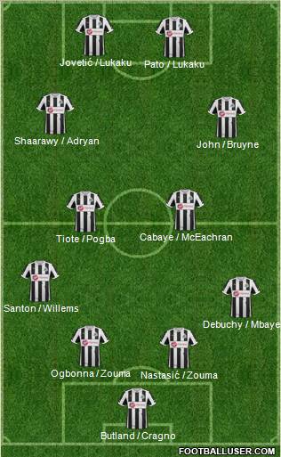Newcastle United Formation 2013