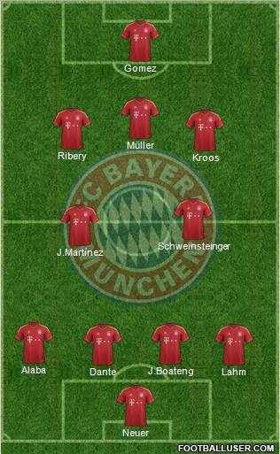FC Bayern München Formation 2013