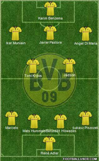 Borussia Dortmund Formation 2013