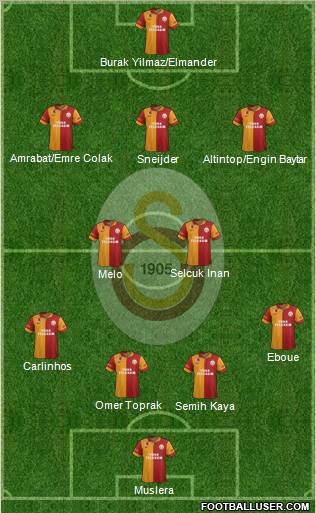 Galatasaray SK Formation 2013