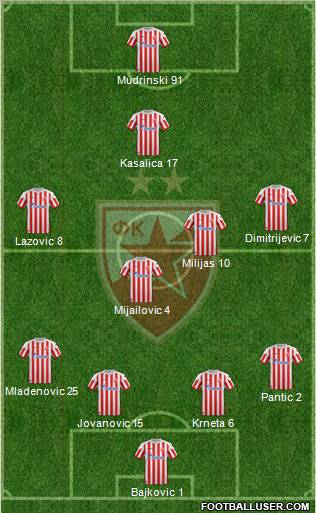 FC Red Star Belgrade Formation 2013