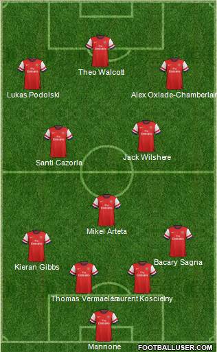 Arsenal Formation 2013