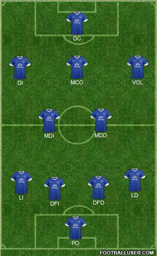 Everton Formation 2013