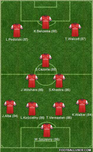 Arsenal Formation 2013