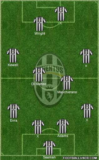 Juventus Formation 2013