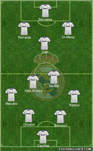 Real Madrid C.F. Formation 2013