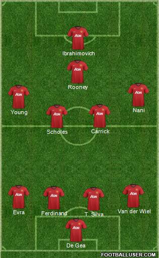 Manchester United Formation 2013