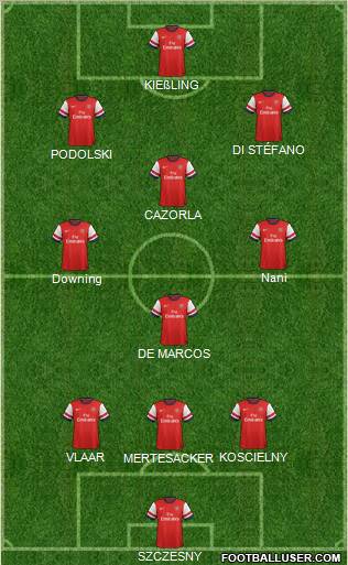 Arsenal Formation 2013