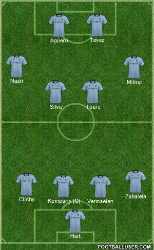 Manchester City Formation 2013