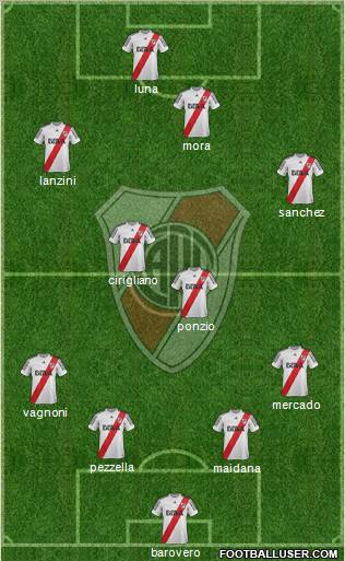 River Plate Formation 2013