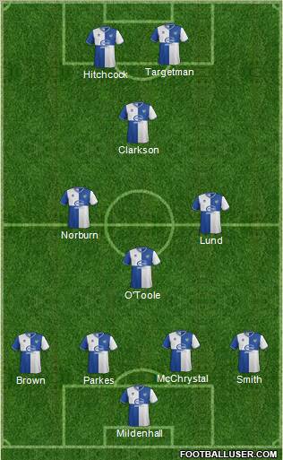 Bristol Rovers Formation 2013
