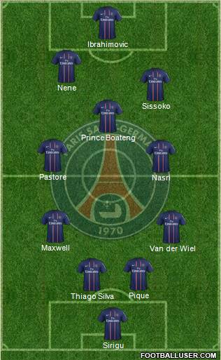 Paris Saint-Germain Formation 2013