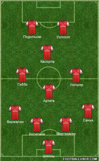 Arsenal Formation 2013