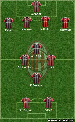 A.C. Milan Formation 2013