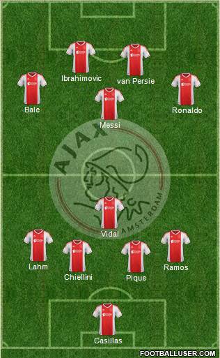 AFC Ajax Formation 2013