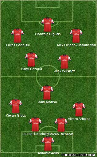 Arsenal Formation 2013