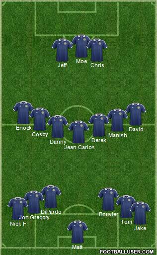 Scotland Formation 2013