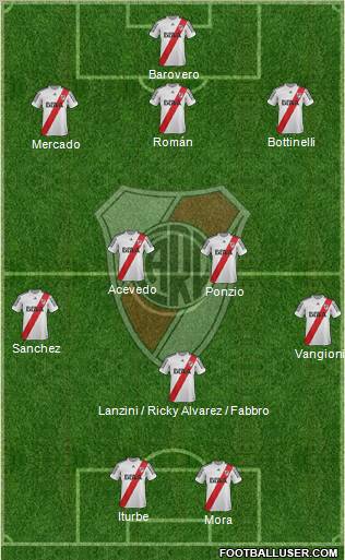 River Plate Formation 2013