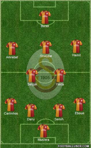 Galatasaray SK Formation 2013