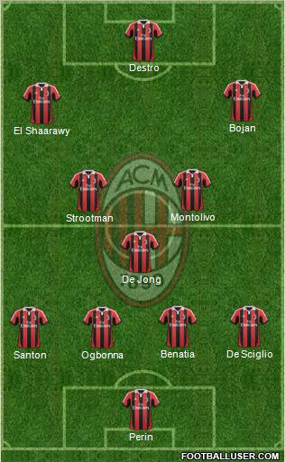 A.C. Milan Formation 2013
