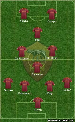 AS Roma Formation 2013
