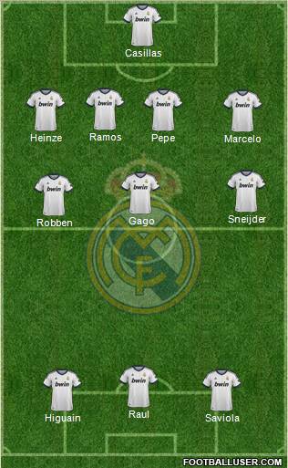 Real Madrid C.F. Formation 2013