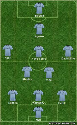 Manchester City Formation 2013
