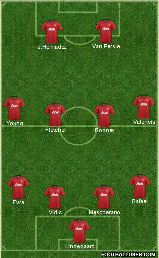 Manchester United Formation 2013
