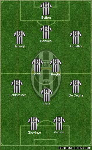Juventus Formation 2013
