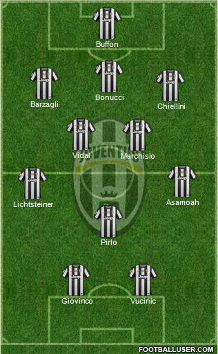 Juventus Formation 2013
